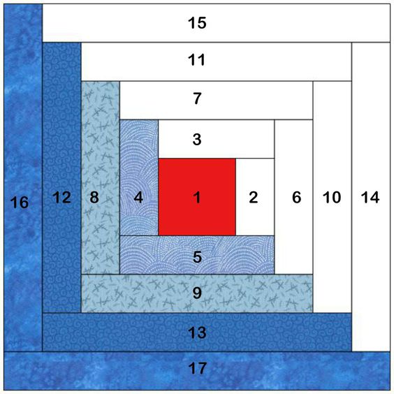 The Log Cabin Quilt Block - Sunnyside Fabrics UK